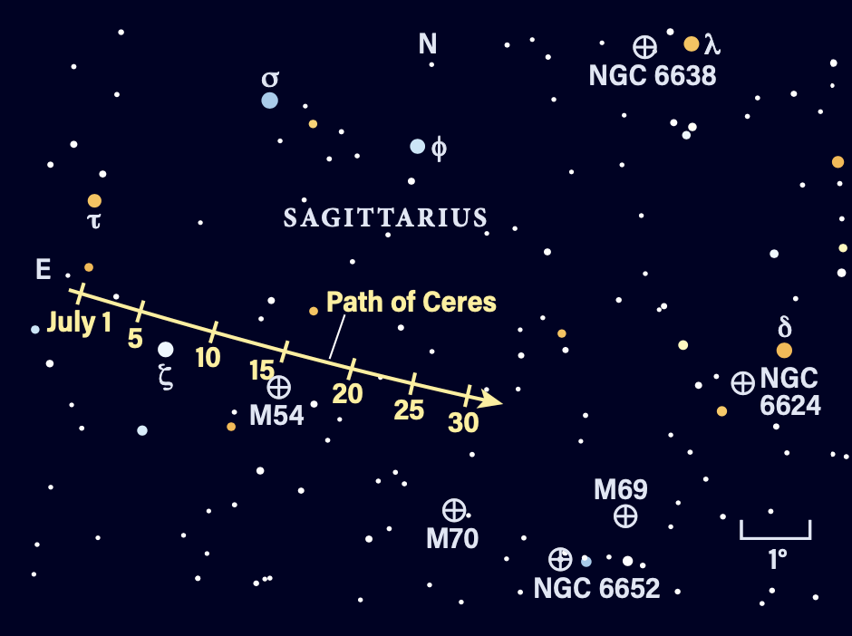Path of Ceres in July 2024