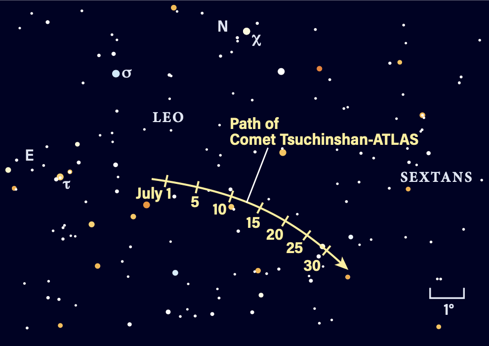 Path of Comet Tsuchinshan-ATLAS in July 2024