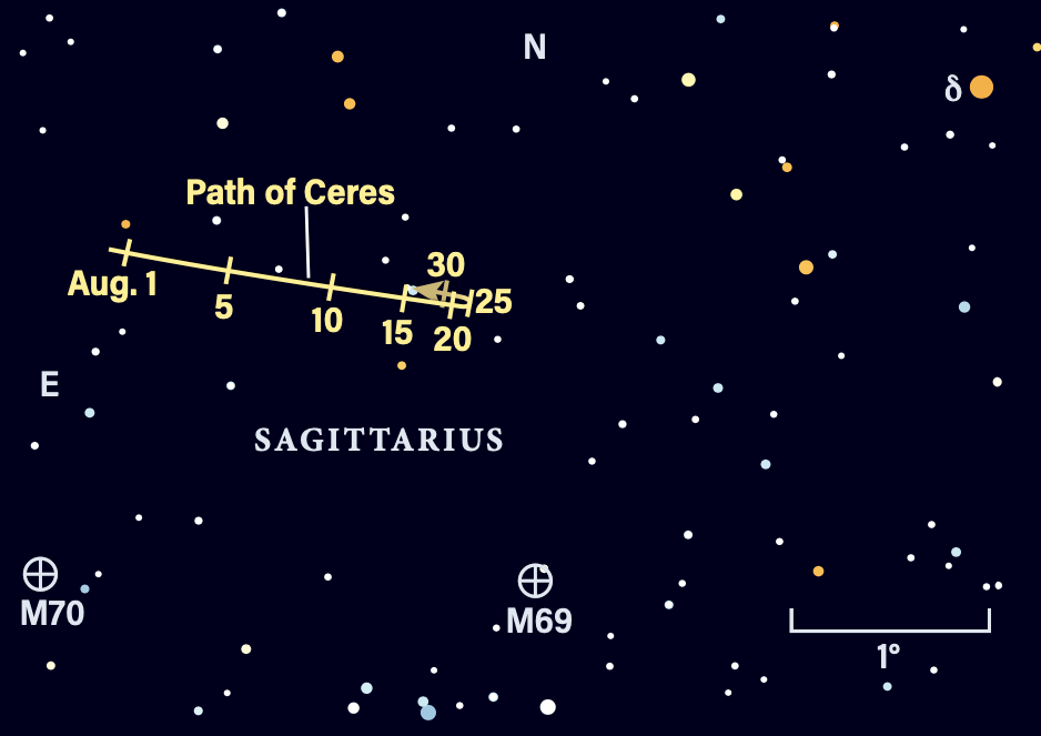 Path of Ceres in August 2024