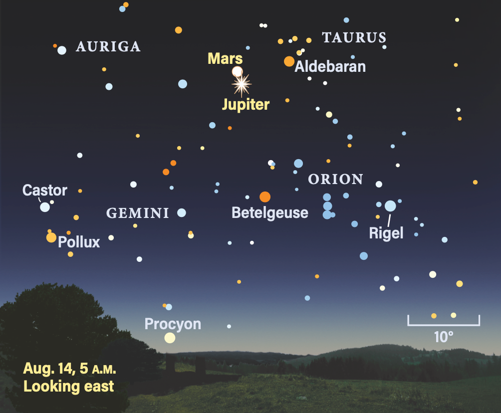 How to see tomorrow's conjunction of Mars and Jupiter