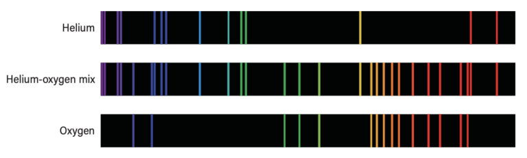 three spectra