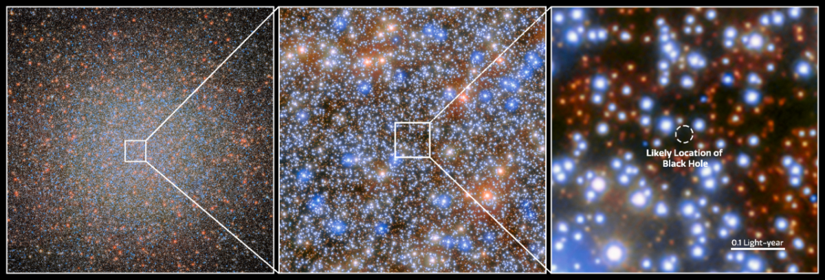 Central regions of Omega Centauri