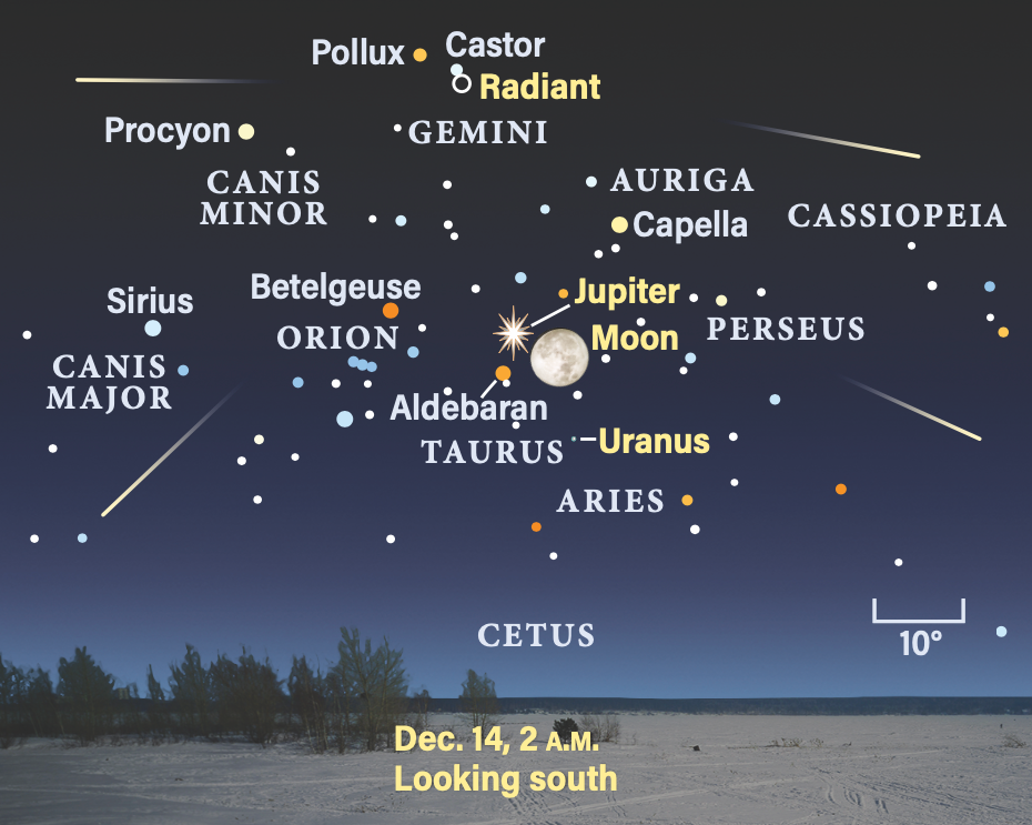 Peak of the Geminid meteor shower in December 2024