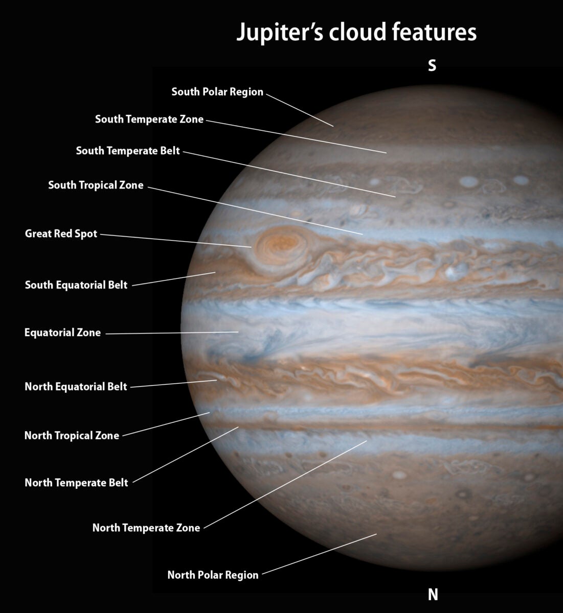 Labeled image of Jupiter's features