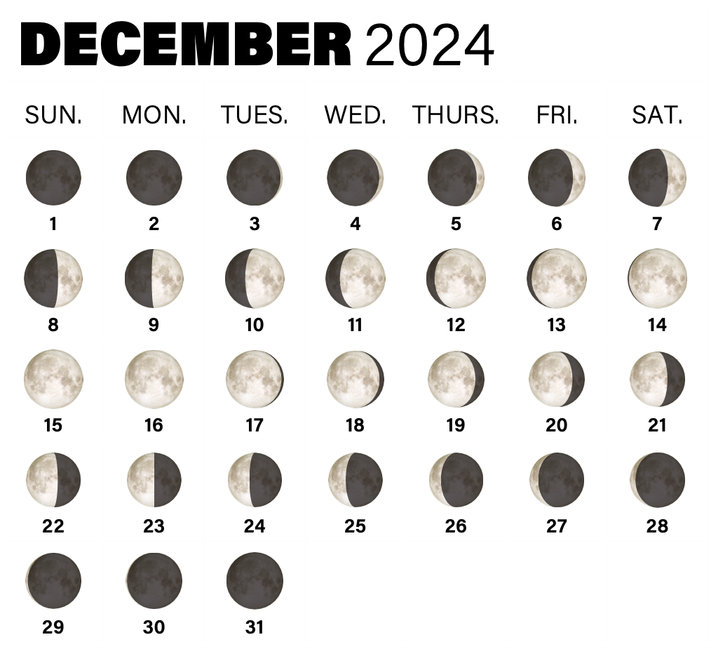 The phases of the Moon in December 2024