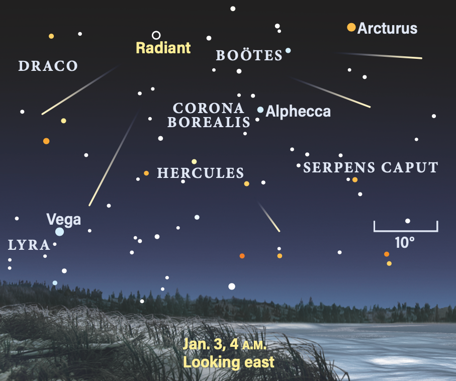 The peak of the Quadrantid meteor shower, Jan. 3, 2025, at 4 AM, looking east