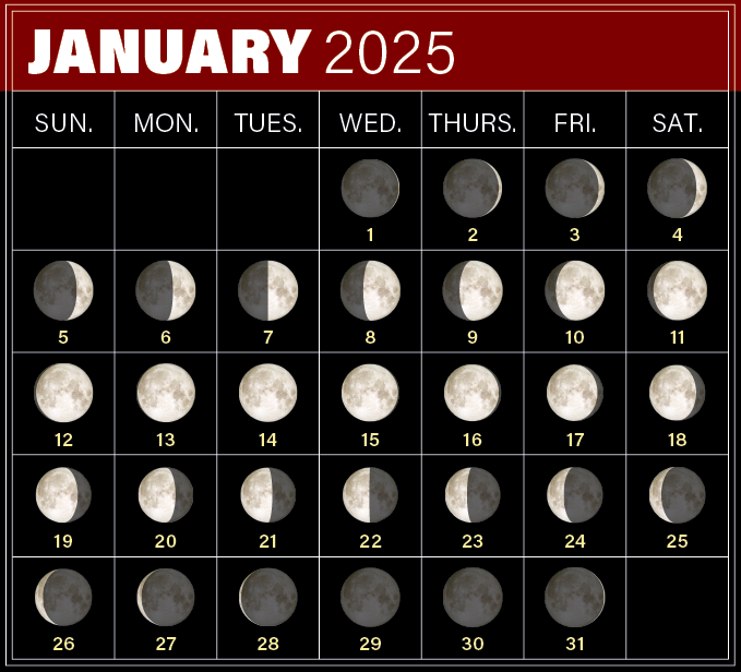 Moon Phases in January 2025