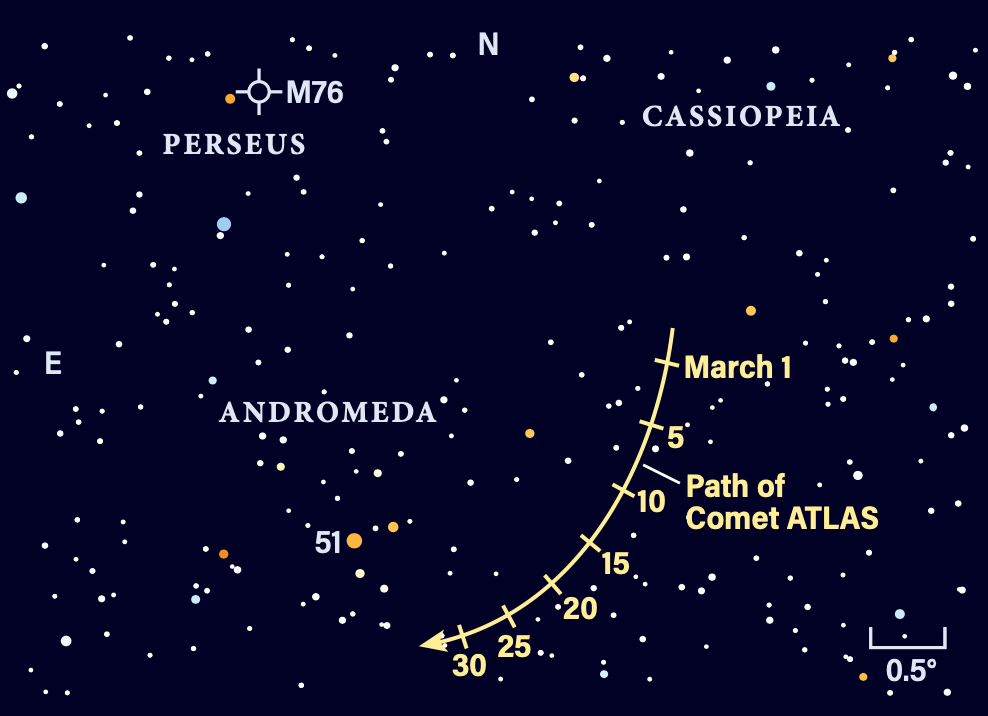 Path of Comet C/2022 E2 (ATLAS) in March 2025