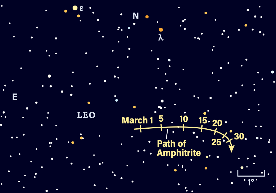 Pfad des Asteroiden Amphitrit im März 2025