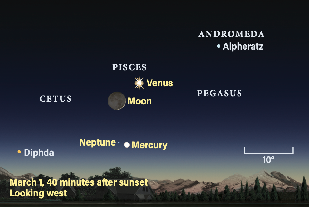 March 1, 2025, 40 minutes after sunset, looking west