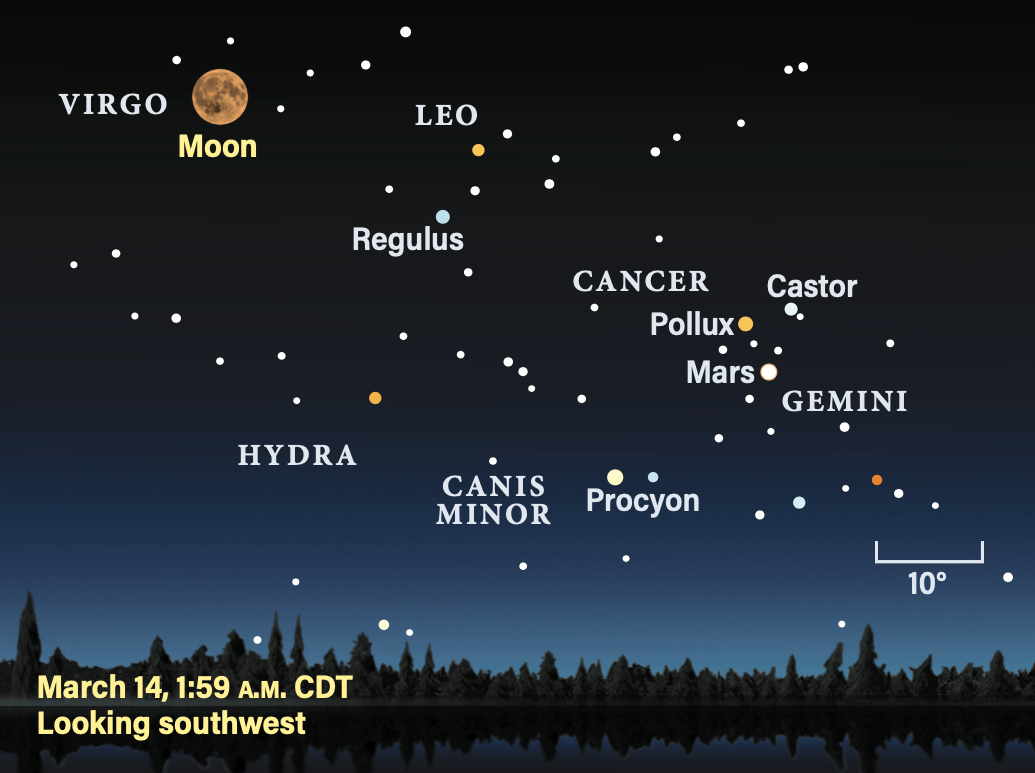 March 14, 2025, 1:59 AM CDT, looking southwest to see the eclipsed Moon