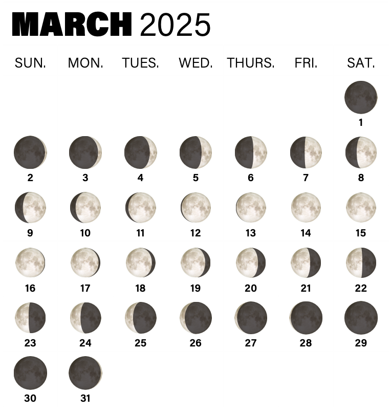 Moon phases in March 2025