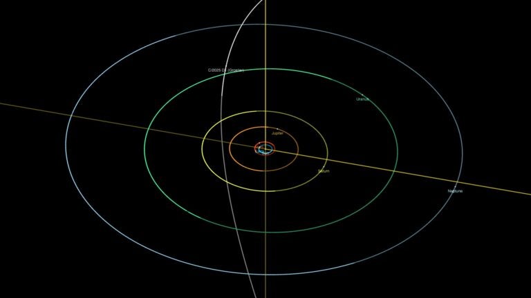 Orbit of Comet C/2025 D1 (Gröller)