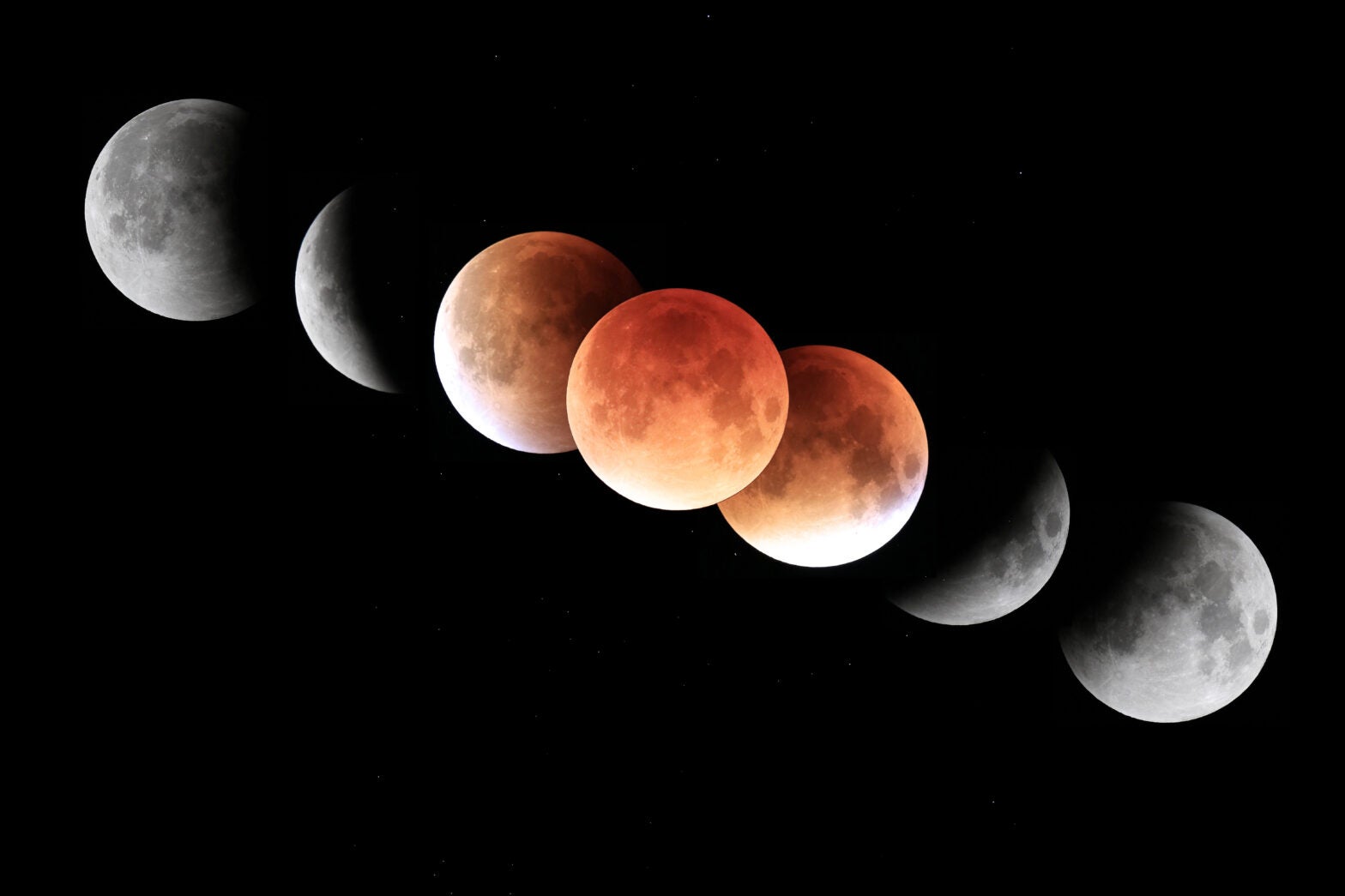 total lunar eclipse sequence