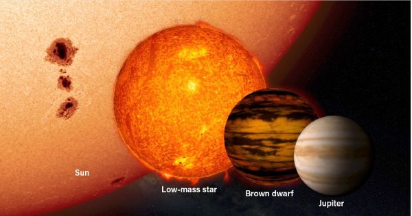 jupiter size compared to other planets