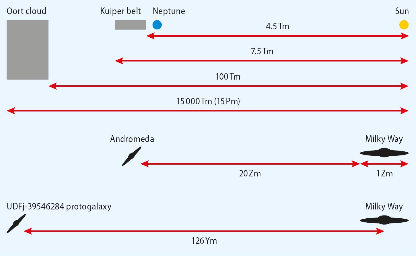 measurement-yardstick - Catechist's Journey