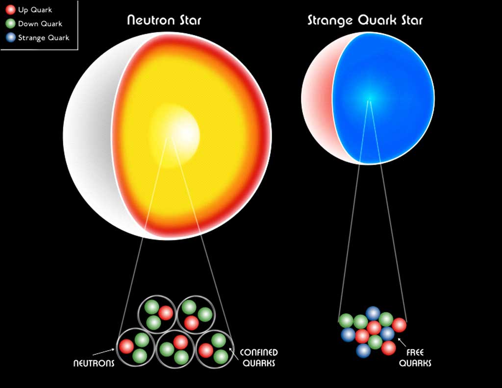 https://www.astronomy.com/wp-content/uploads/sites/2/2021/09/comparison_quark.jpg