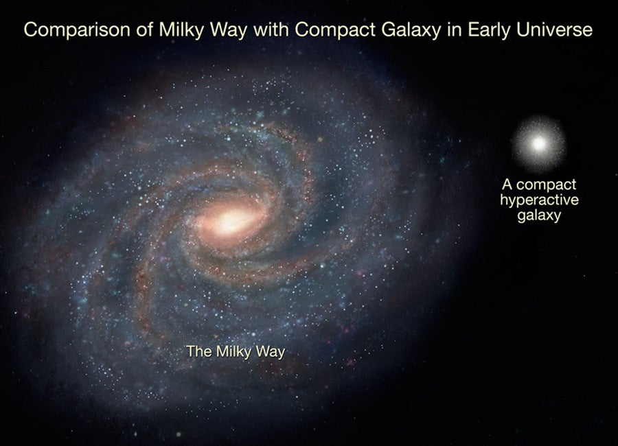 Hyperactive galaxies discovered in the early universe | Astronomy.com