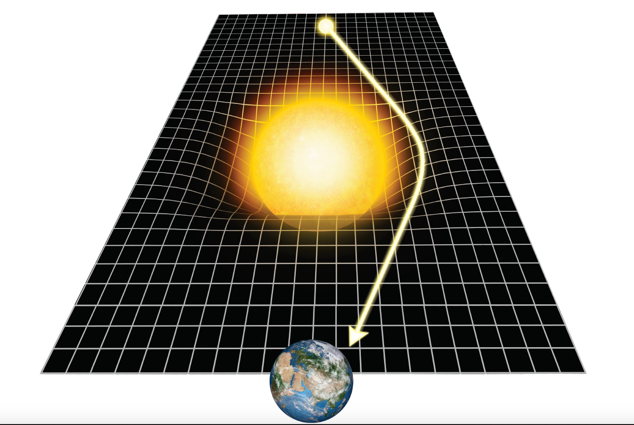 How Does Gravity Affect Photons that Is Bend Light If Photons Have 