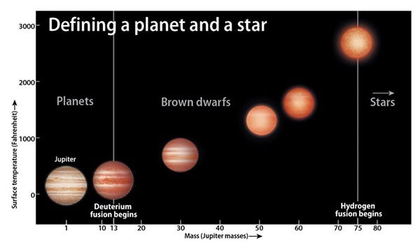 Defining-a-planet-and-star