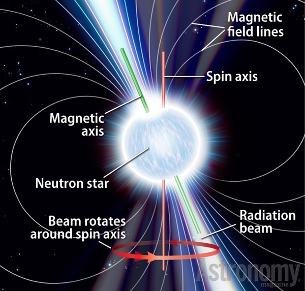 Weird Object: Neutron Star PSR J1748-2446 | Astronomy.com