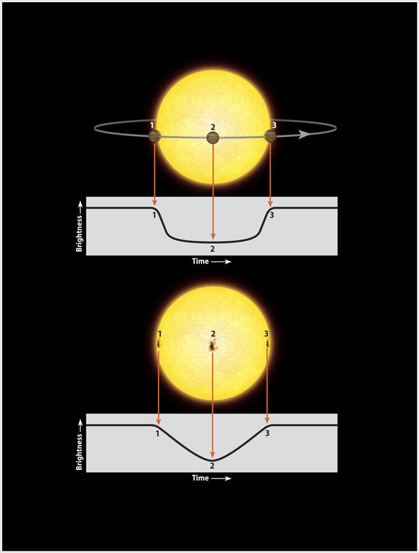 Light-curve-exoplanet