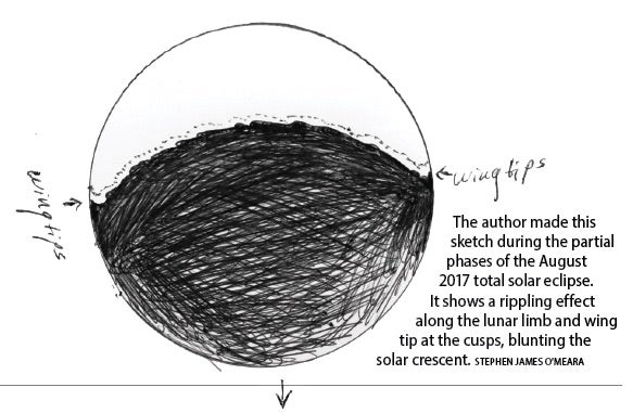 Diagram of a lunar eclipse - line art version. Stock Vector | Adobe Stock