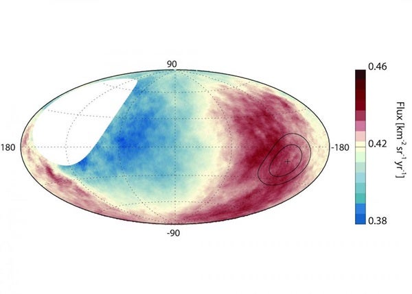 The proof is out there: extragalactic origins for cosmic rays