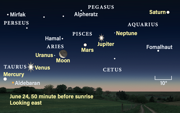 alignment of planets may 20th