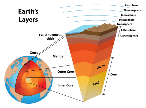 Bad Astronomy, Earth's inner core may have a mushy upper layer