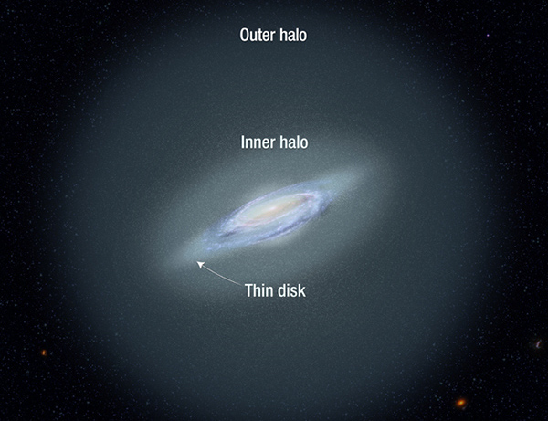 solar system relative to milky way galaxy