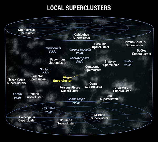 milky way galaxy super cluster map