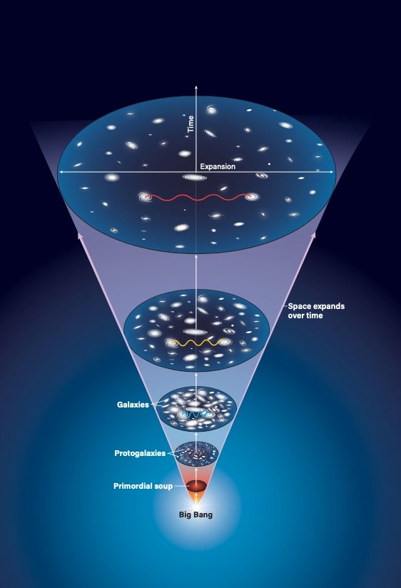 How the telescope hot sale changed the world