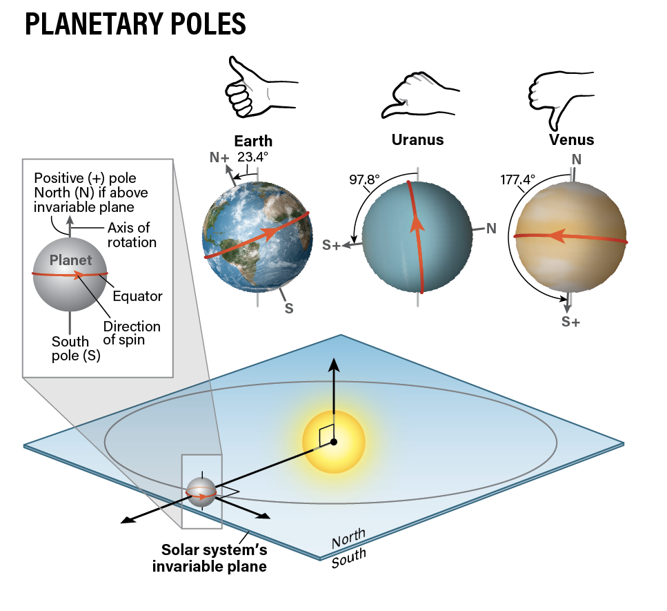 ecliptic and planets