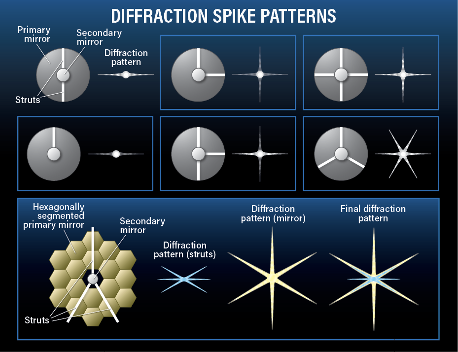 diffraction pattern