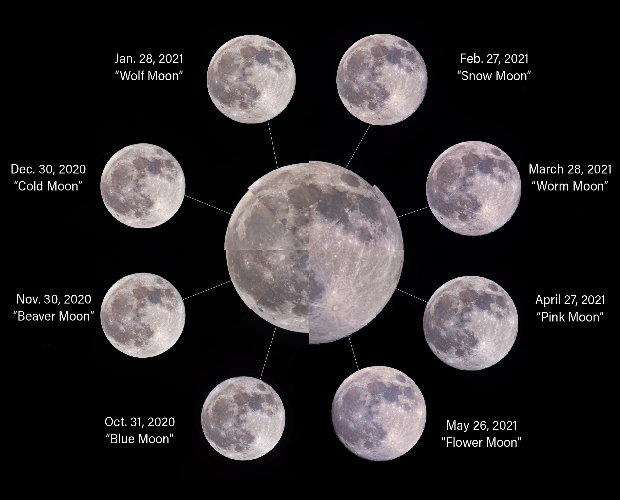 2024 Full Moon calendar: Dates, times, types, and names