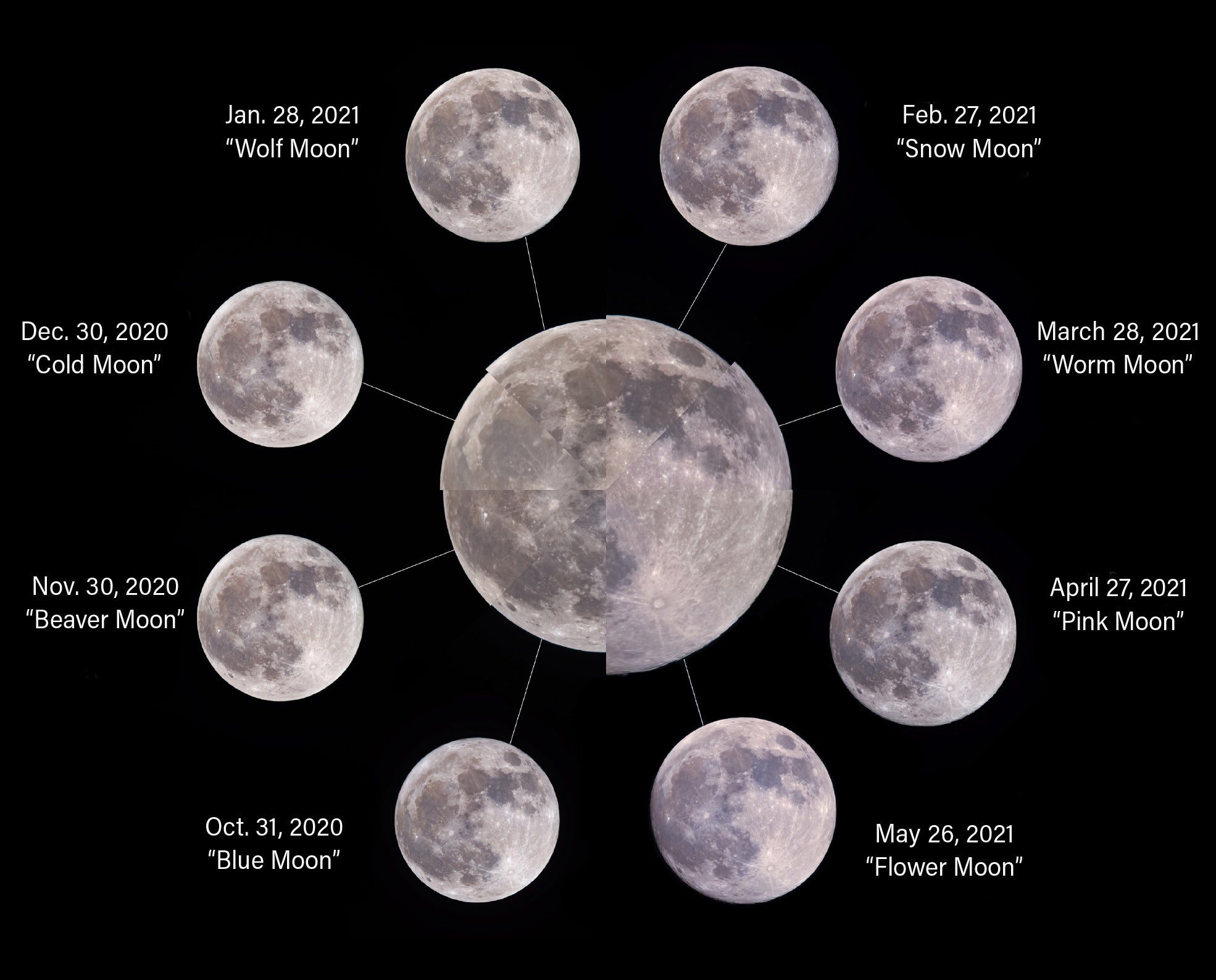 2023 Full Moon calendar: Dates, times, types, and names - My Space Stories