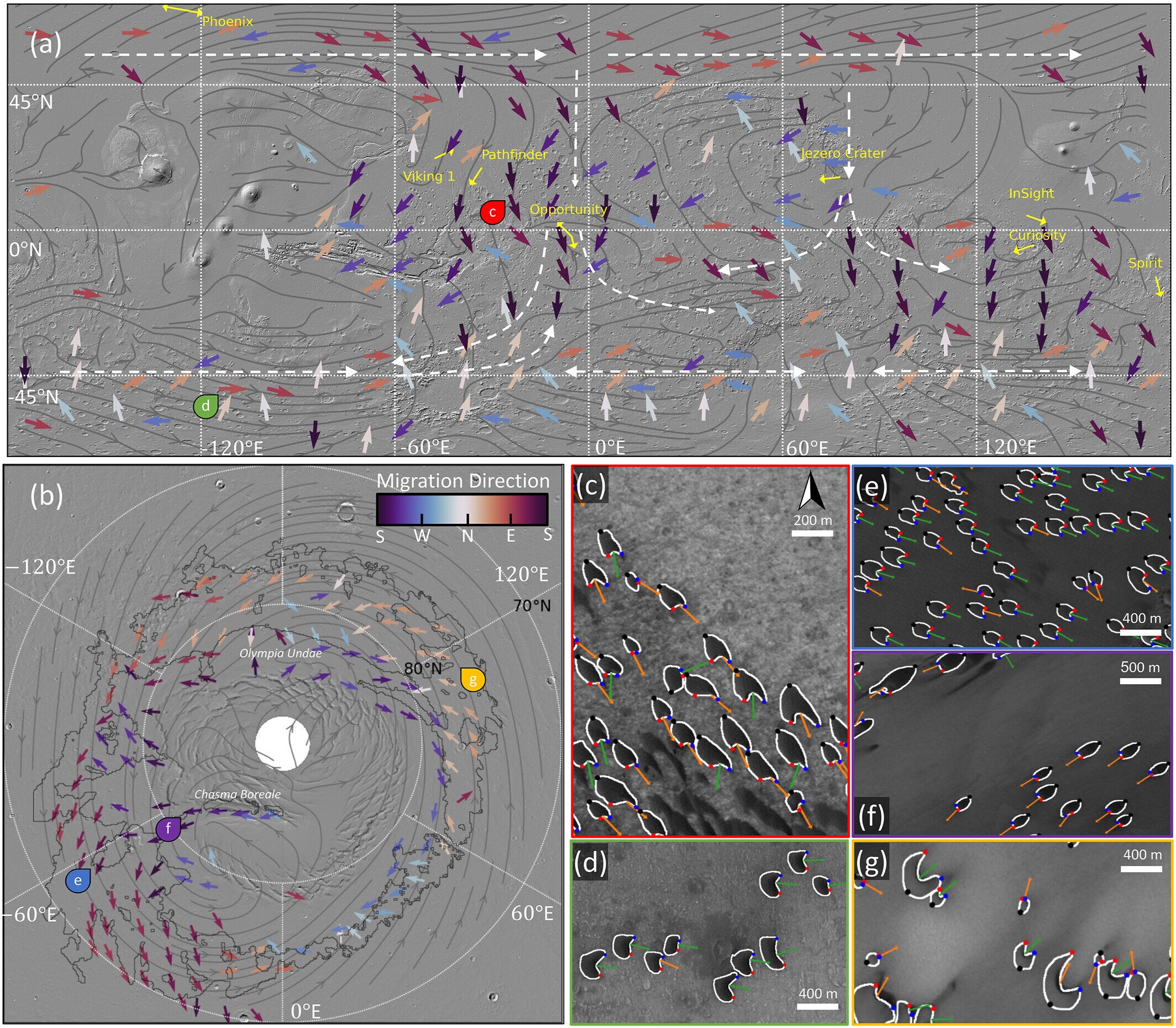 Map of martian dune migration and wind direction