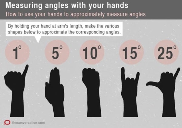 Though not perfect, your hand (with your arm fully outstretched) is a great tool for estimating angles in the night sky. Credit: The Conversation.