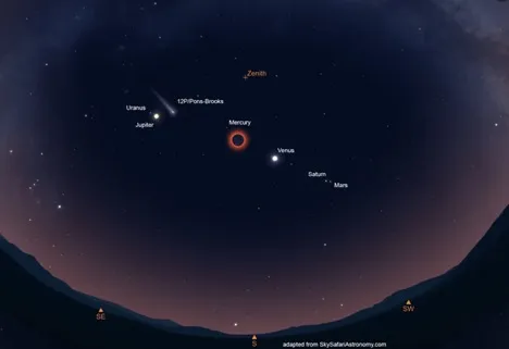A simulated view of the sky during the 2024 eclipse shows Venus, Jupiter and the Comet Pons/Brooks.
