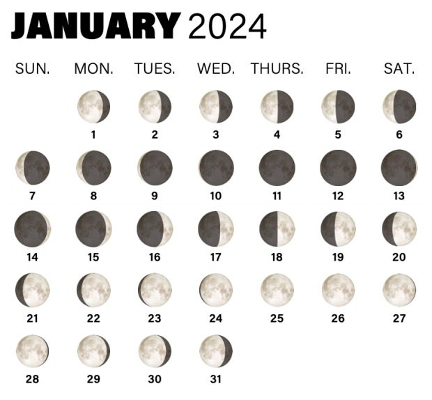 January 2024 Full Moon Date Tana Zorine   Phases Of The Moon January 2024 