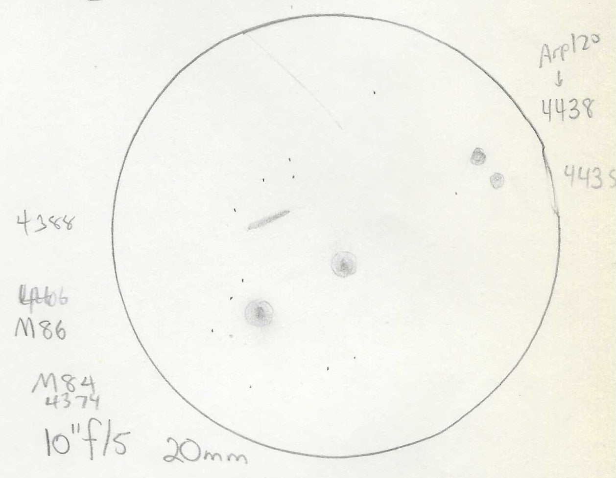 Sketch of M86 and M84