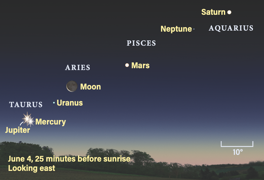 June 4, 2024, 25 minutes before sunrise, looking east to see the planets line up.