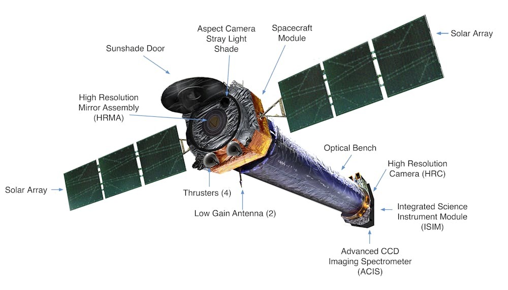 The Chandra spacecraft and its components. Credit: NASA/CXC/SAO & J.Vaughan.
