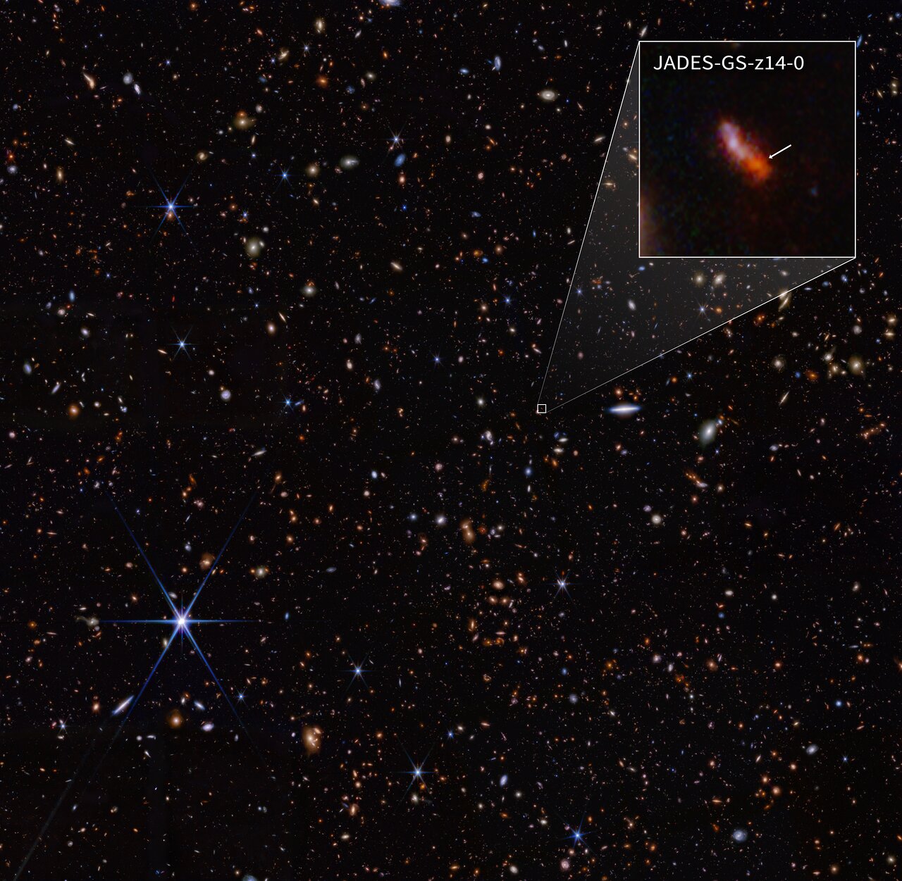 JWST's infrared image from its NIRCam captured JADES-GS-z14-0, the most distant known galaxy. Credit: NASA, ESA, CSA, STScI, B. Robertson (UC Santa Cruz), B. Johnson (CfA), S. Tacchella (Cambridge), P. Cargile (CfA)